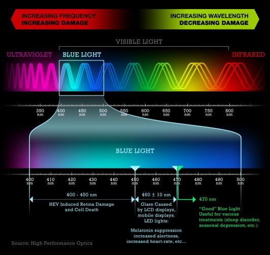 light-spectrum